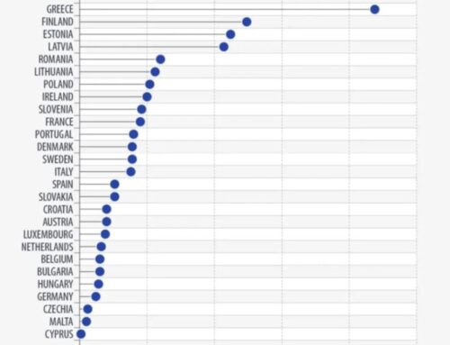 Πράσινο Κίνημα: Οι δήθεν άριστοι της ΝΔ απέτυχαν και στην Υγεία– Στην τελευταία θέση της ΕΕ η χώρα μας  