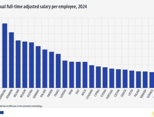ΠΡΑΣΙΝΟ ΚΙΝΗΜΑ: Κάθε ανακοίνωση της Eurostat εκθέτει την πολιτική της κυβέρνησης – Αναγκαία η αλλαγή στο μείγμα της πολιτικής